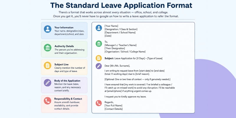 Leave Application Format: Samples & Writing Tips